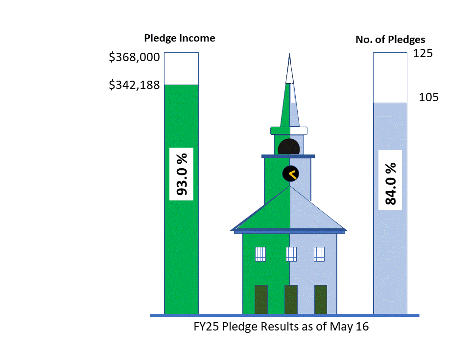 CCA 2024.05.16 pledge gauge